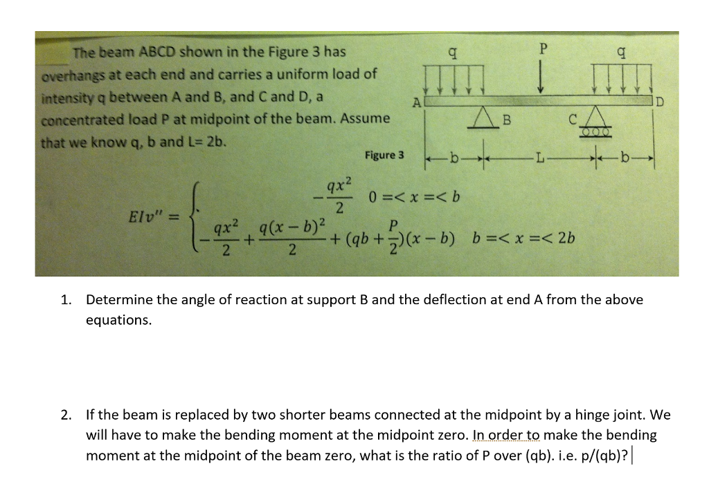 Solved The Beam ABCD Shown In The Figure 3 Has Overhangs At | Chegg.com