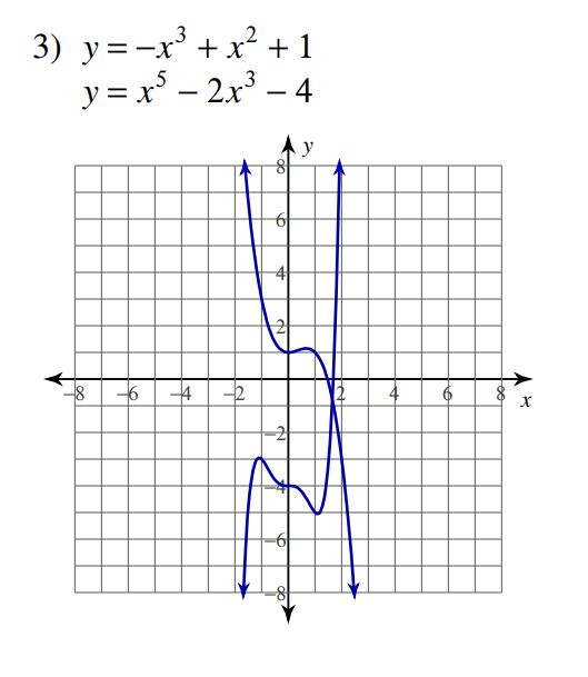 Solved Use Newton's Method to approximate the x-coordinates | Chegg.com