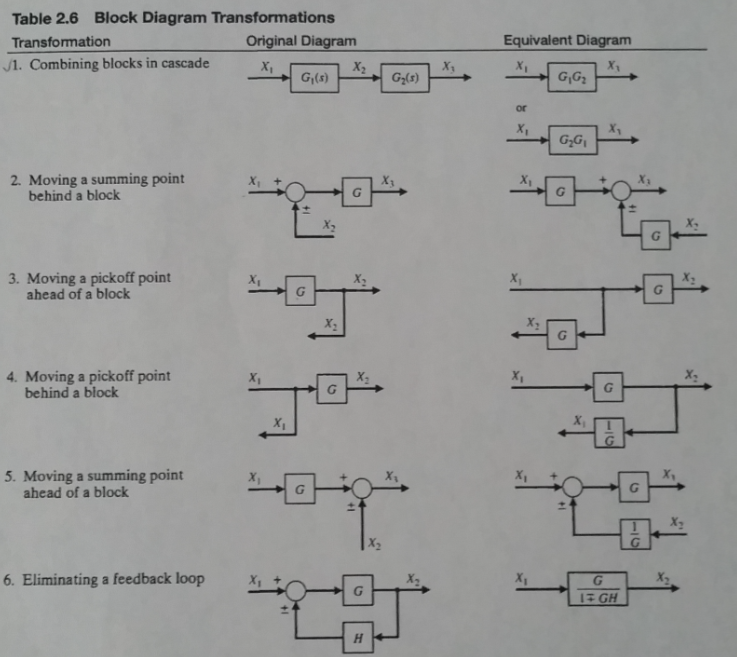 [DIAGRAM] Oxidation Reduction Diagrams - MYDIAGRAM.ONLINE