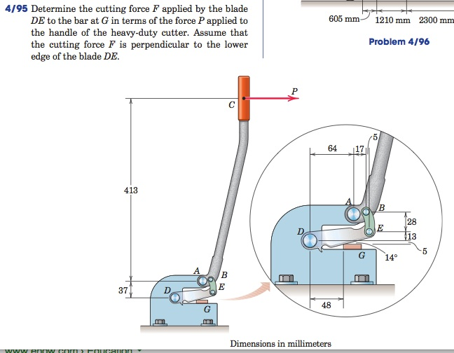 Determine the cutting force F applied by the blade DE