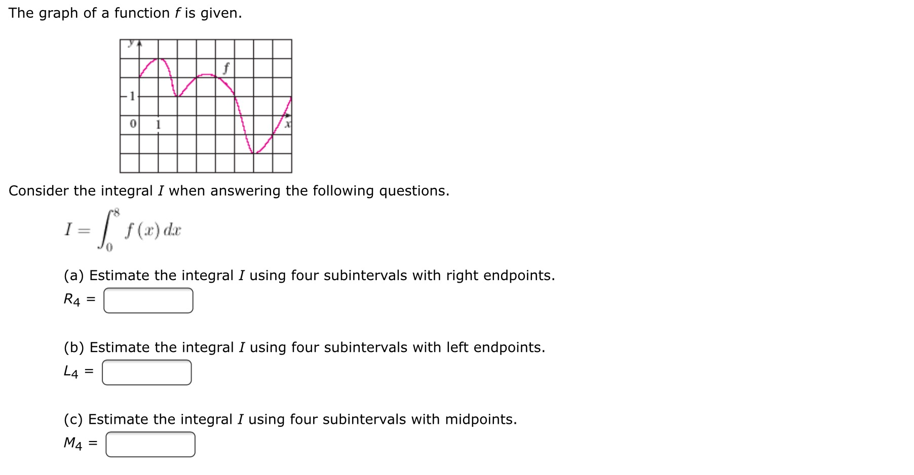 Solved The graph of a function f is given. Consider the | Chegg.com