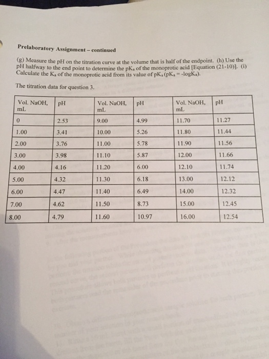 Solved pH Measurement and pH Titration Curve Prelaboratory
