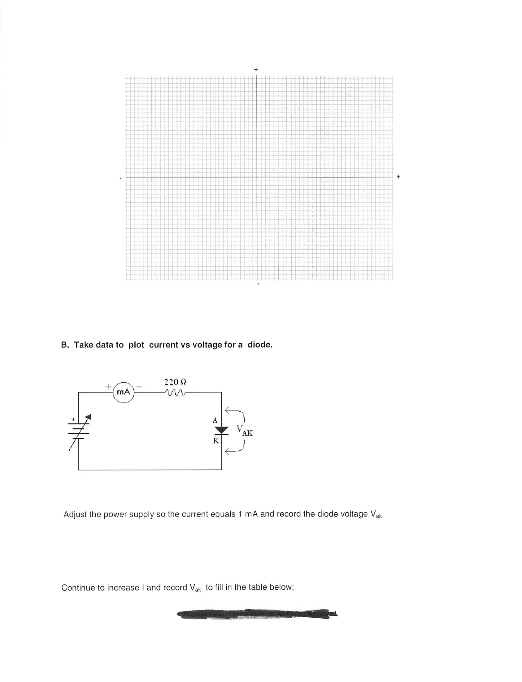 Solved Take data to plot current vs voltage for a diode.