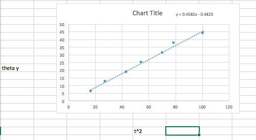 Solved I am working on a physics lab report on rotational | Chegg.com