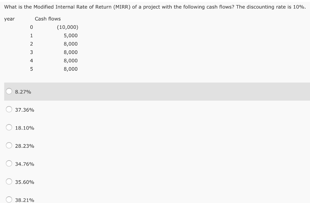 Solved what is the Modified Internal Rate of Return (MIRR) | Chegg.com