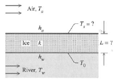 Solved During a cold winter, the surface of a river develops | Chegg.com
