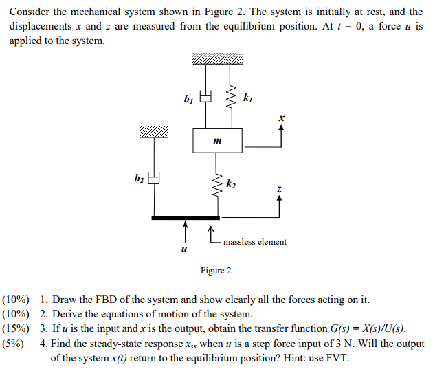 Solved Consider the mechanical system shown in Figure 2. The | Chegg.com