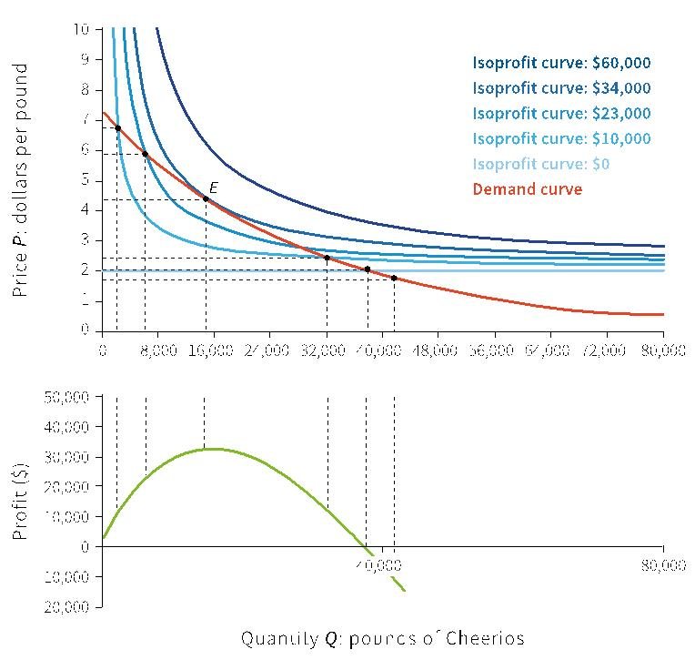 Solved The following diagram shows the market demand curve | Chegg.com