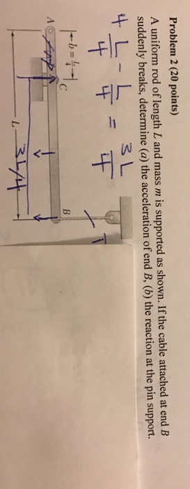 Solved A Uniform Rod Of Length L And Mass M Is Supported As | Chegg.com