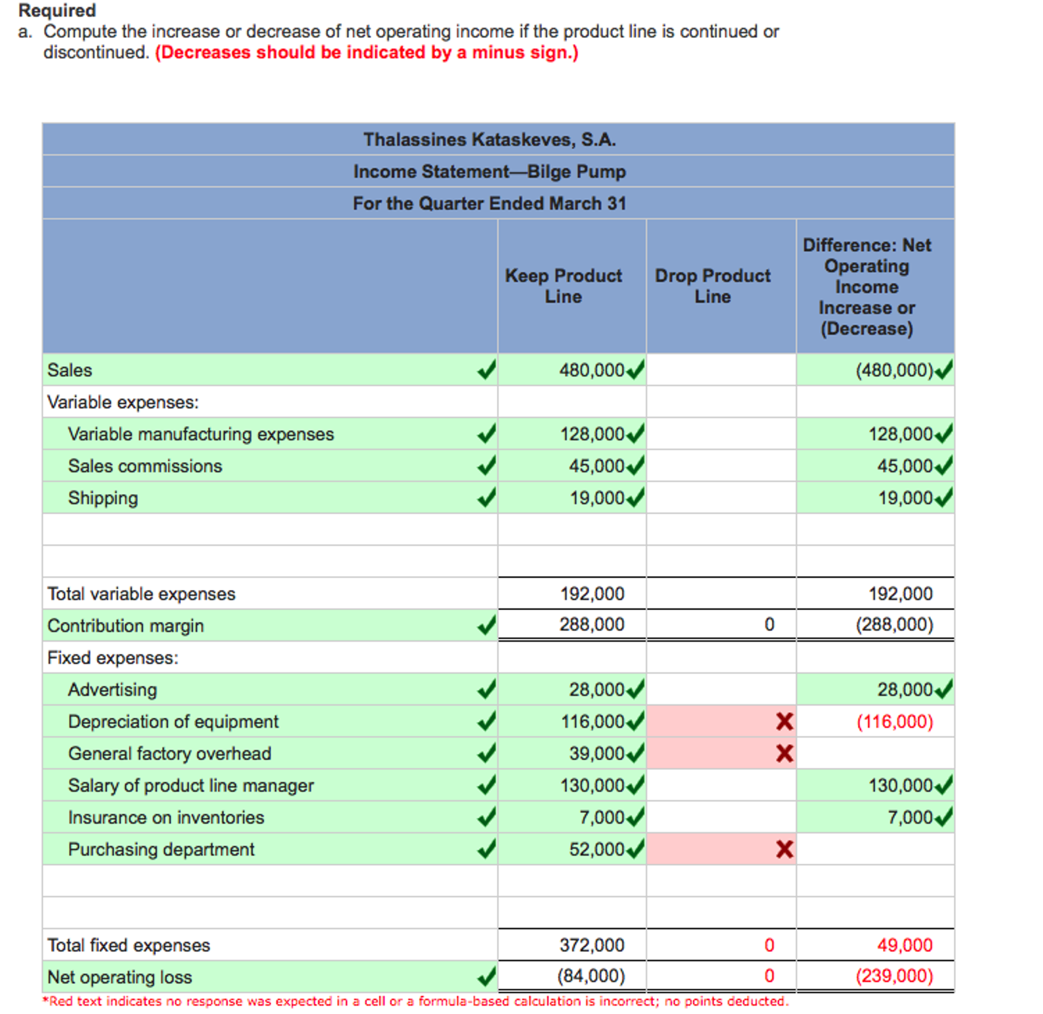 Solved Thalassines Kataskeves, S.A., of Greece makes marine
