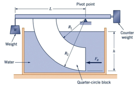 Wht W Curve 2. How would the W vs. h curve be different than the | Chegg.com