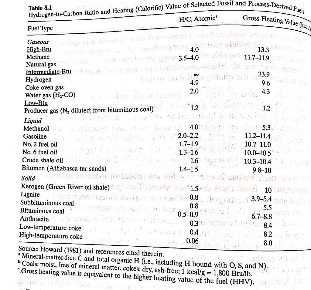 Discussion of electricity costs in section 8.6