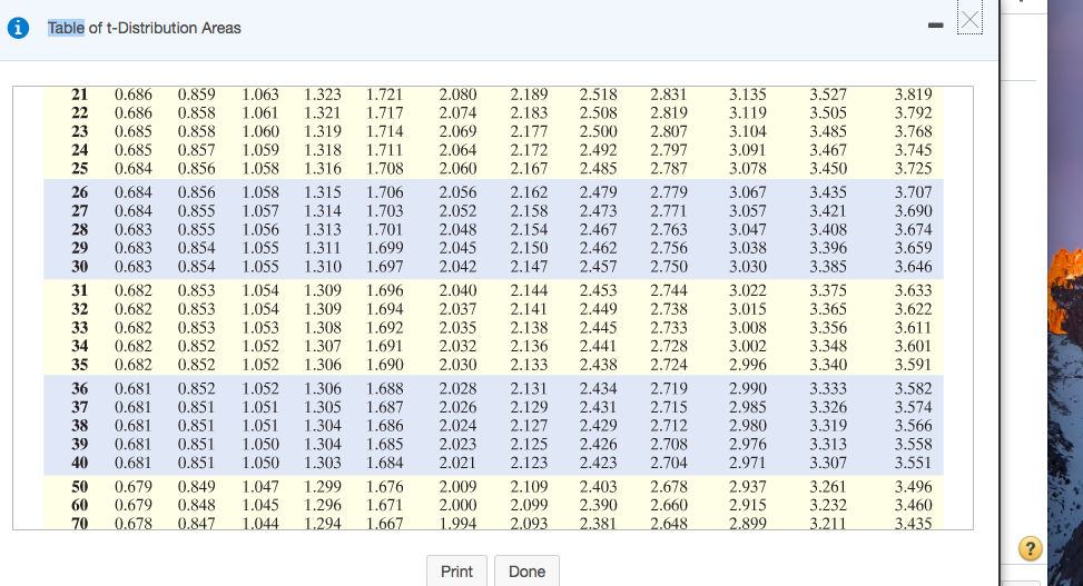 T table. T distribution таблица. T Table statistics. Full t distribution Table. Таблица t 0,1 r 0.2.