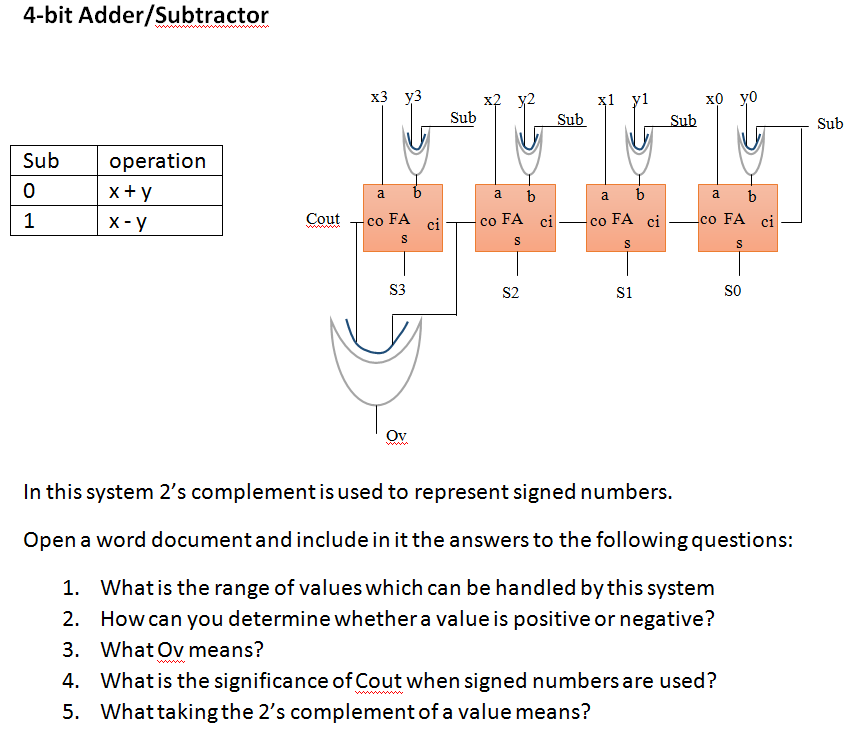 4-bit Adder/Subtractor In this system 2's complement | Chegg.com