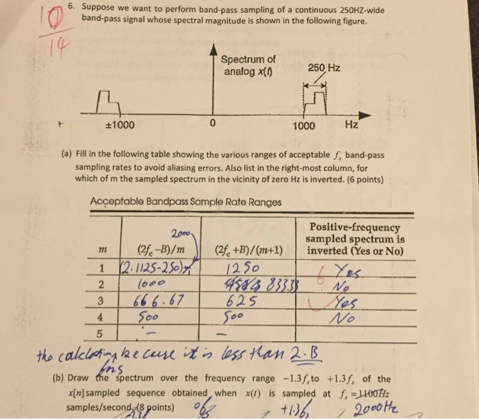 Solved or 6. Suppose we want to perform band-pass sampling | Chegg.com