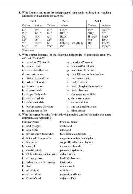 Solved 1. Use Table D2C 2 to name the following polyatomic | Chegg.com