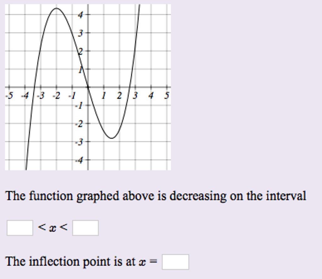 Solved The function graphed above is decreasing on the