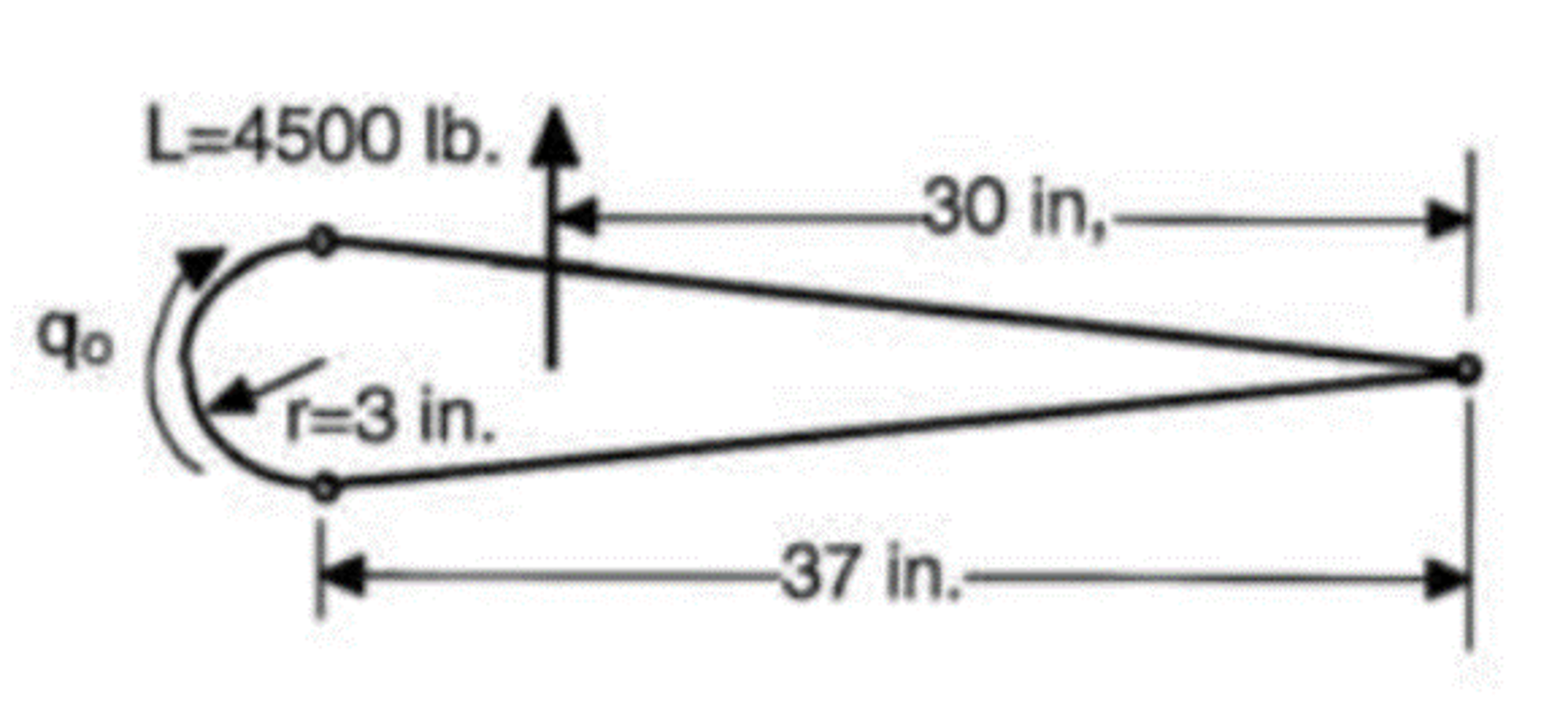 An unsymmetrical wing crosssection has a shear
