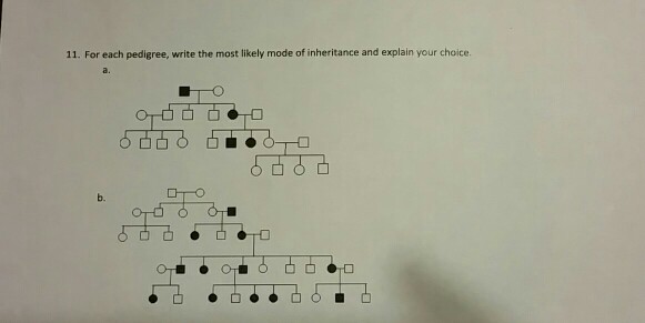 Solved 11. For each pedigree, write the most likely mode of | Chegg.com