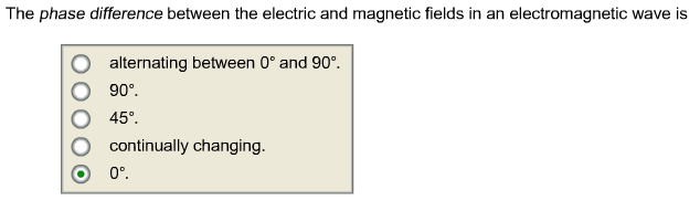 Solved The phase difference between the electric and | Chegg.com