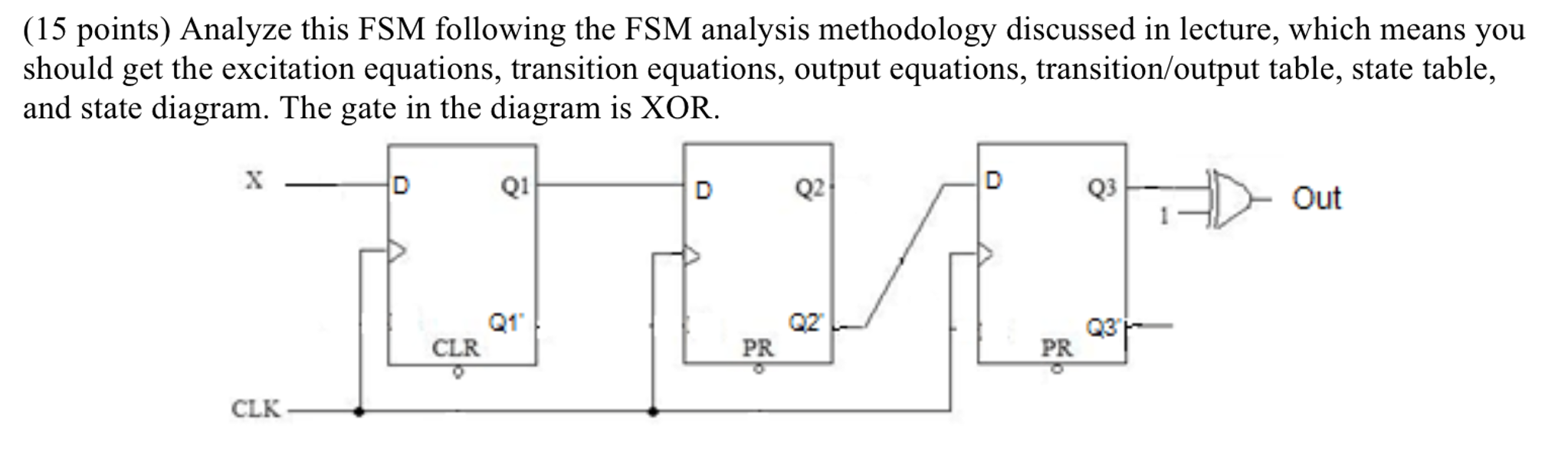 Solved Analyze this FSM following the FSM analysis | Chegg.com