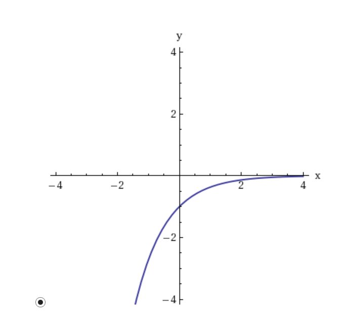 Solved State the domain and range. (Enter your answers | Chegg.com