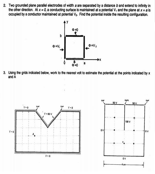 Solved 2. Two grounded plane parallel electrodes of width a | Chegg.com