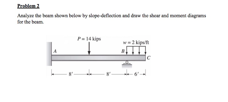 Solved Analyze The Beam Shown Below By Slope Deflection And