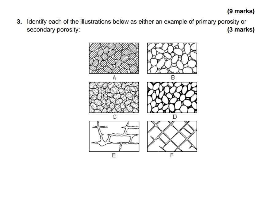 Solved Identify Each Of The Illustrations Below As Either An Chegg