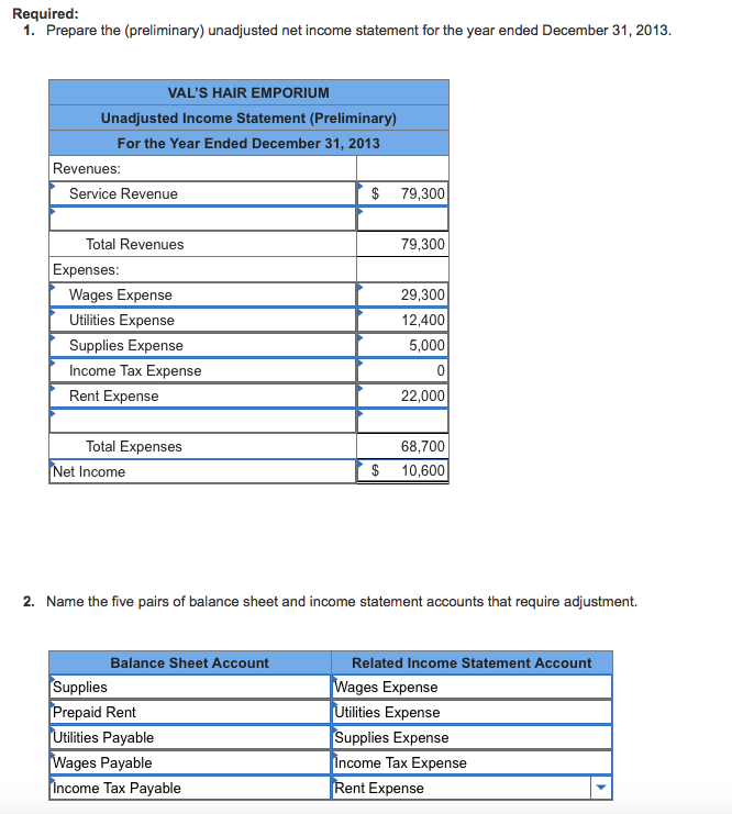 Solved Val's Hair Emporium operates a hair salon. Its