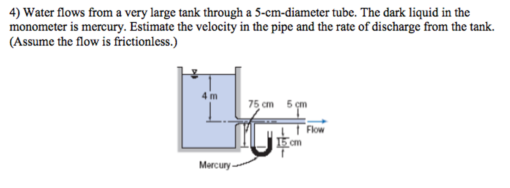 Solved Water flows from a very large tank through a | Chegg.com