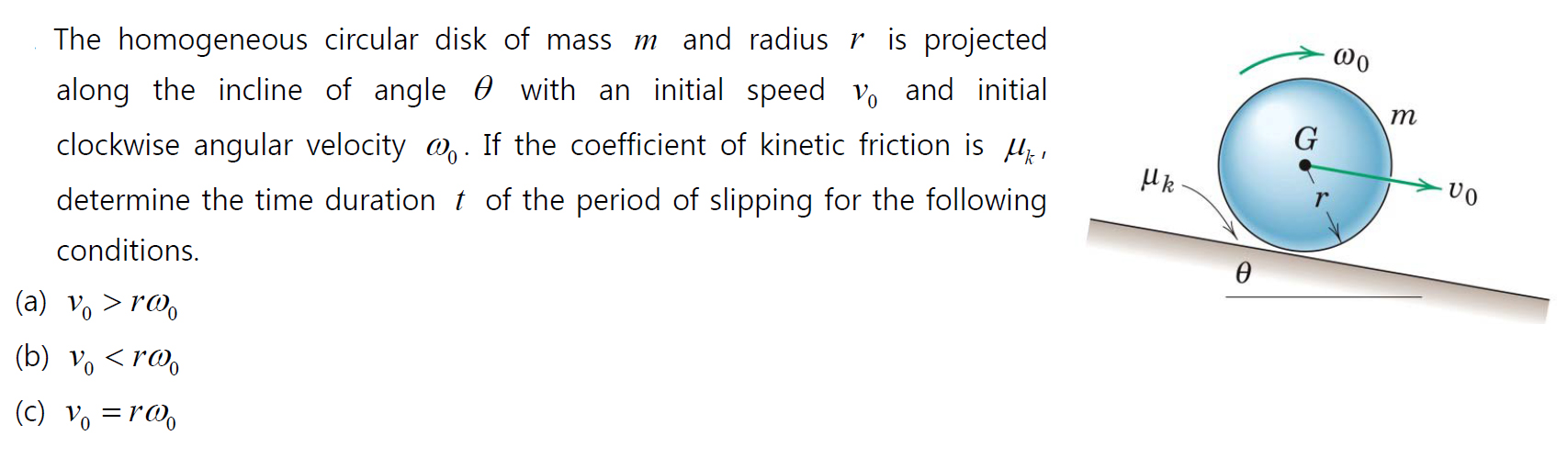 Solved The homogeneous circular disk of mass m and radius r | Chegg.com