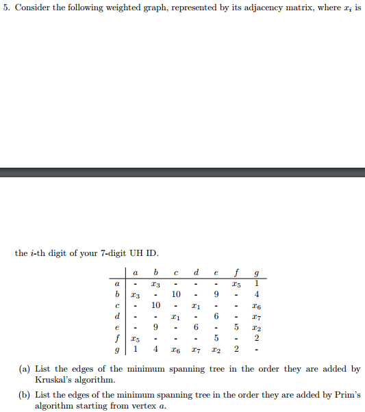 Solved Consider the following weighted graph, represented by | Chegg.com