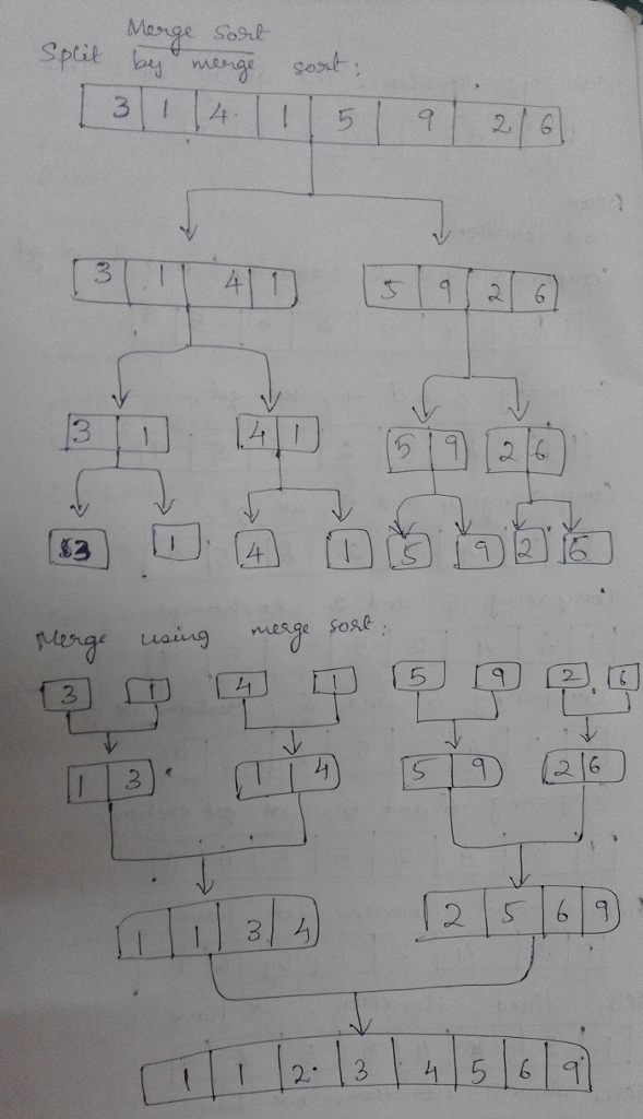 [Solution] What is the running time of insertion sort if all elements ...
