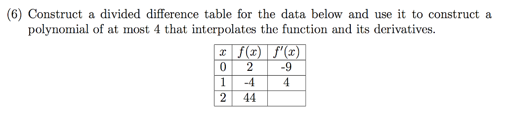 Solved Construct a divided difference table for the data | Chegg.com