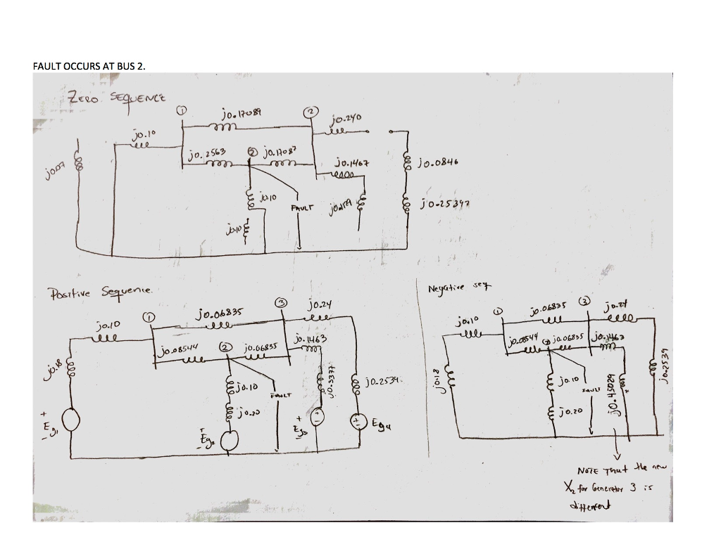 Solved PROBLEM: Faults at bus 2 are of interest. Determine | Chegg.com