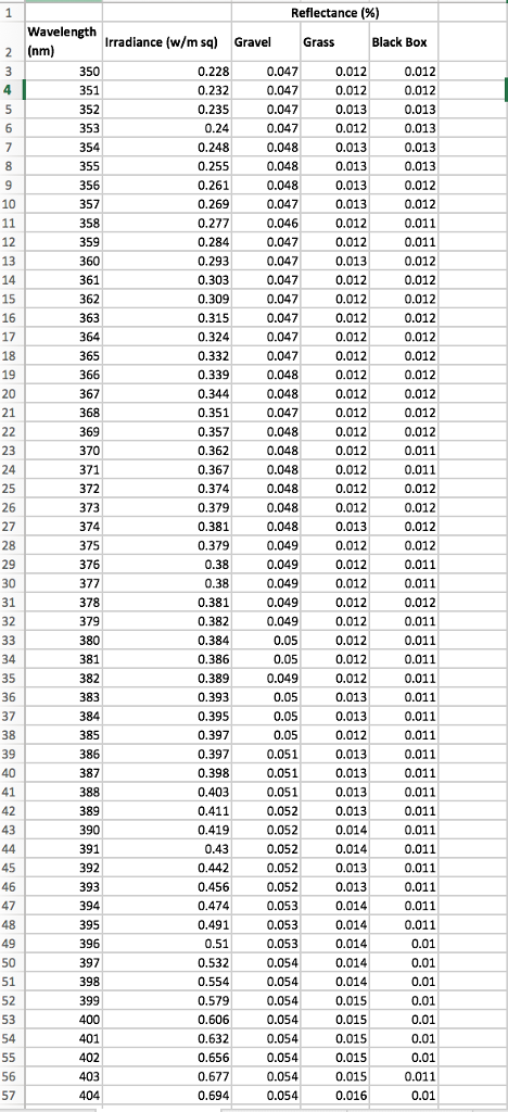 Solved 1)take The Reflectance And Irradiance Data Gathered 