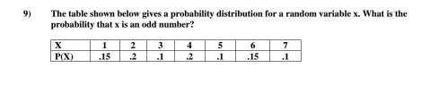 Solved 9) The Table Shown Below Gives A Probability | Chegg.com