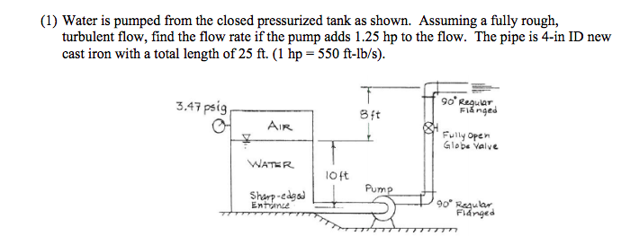 Solved (1) Water is pumped from the closed pressurized tank | Chegg.com