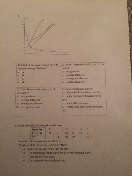 solved-which-of-the-curses-is-most-likely-to-represent-chegg