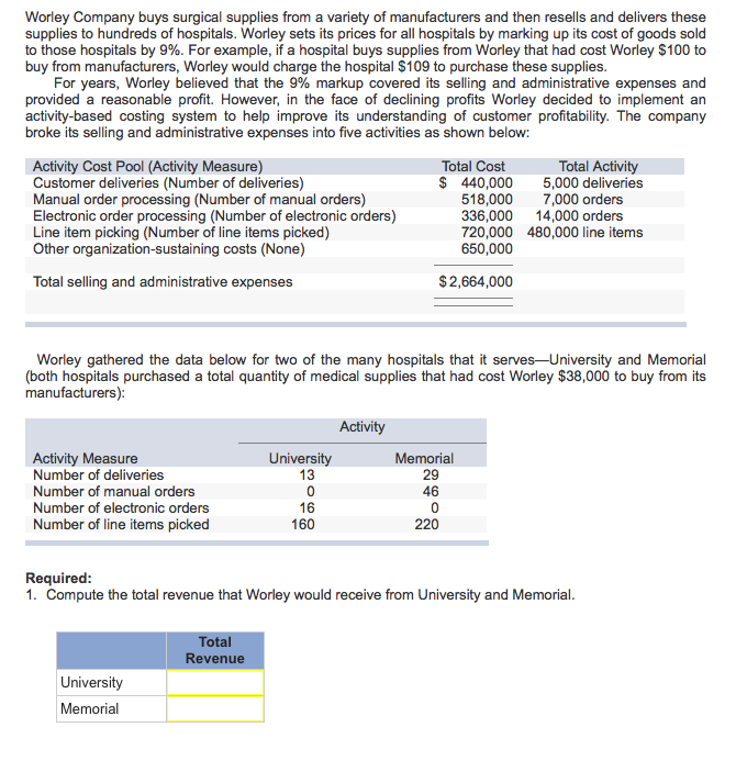 Solved Worley Company buys surgical supplies from a variety