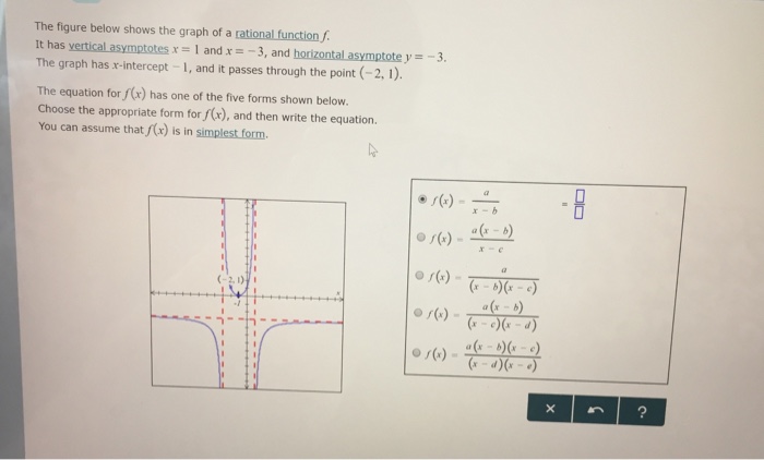 Solved The figure below shows the graph of a rational | Chegg.com