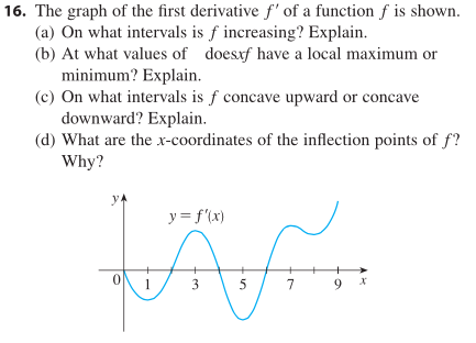 Solved The graph of the first derivative f' of a function f | Chegg.com