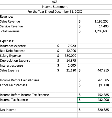 presentation of bad debt expense on income statement