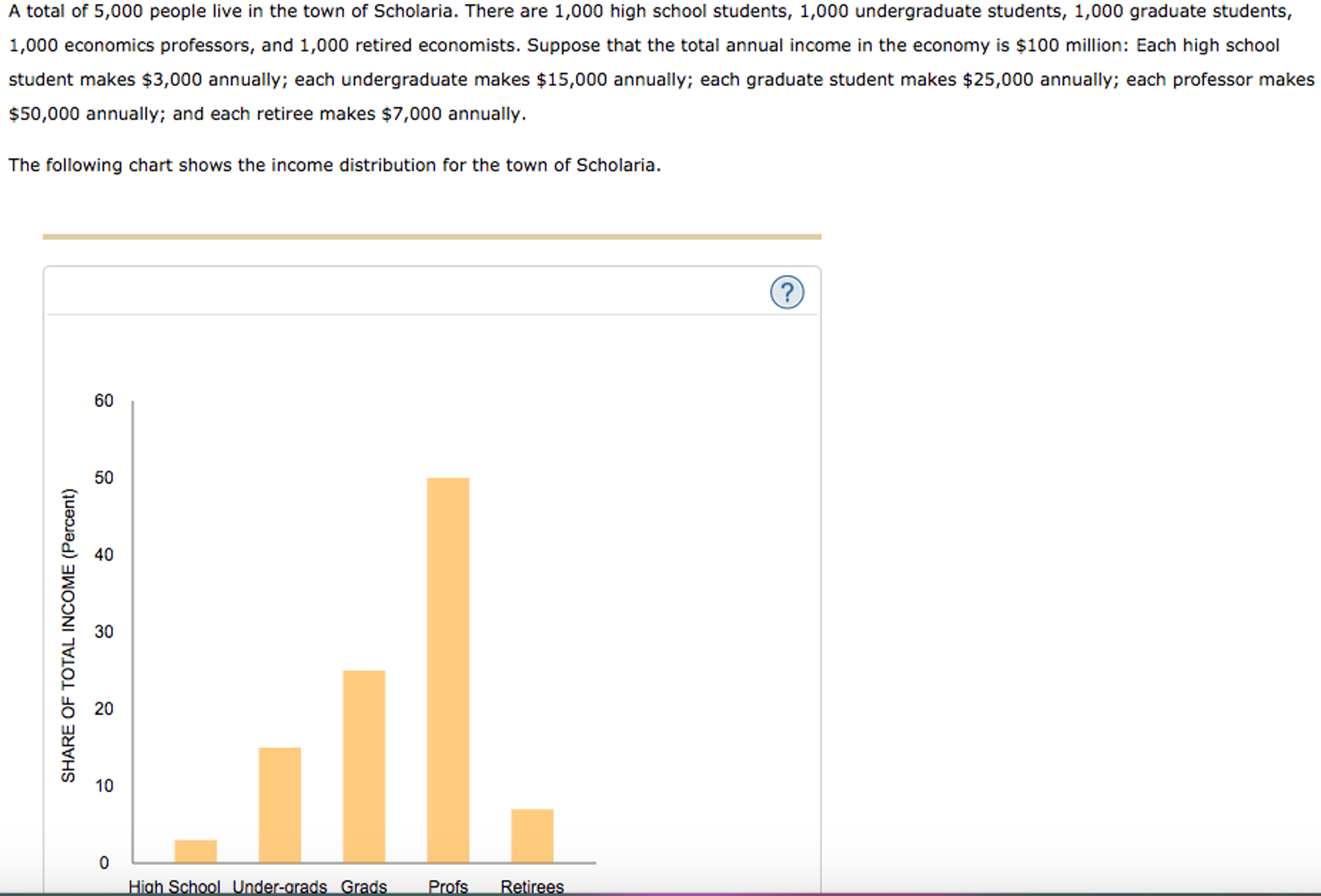 Solved A total of 5,000 people live in the town of | Chegg.com
