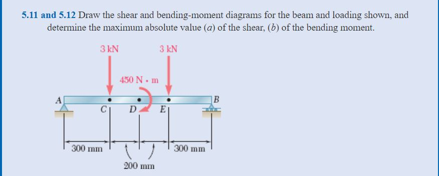 Solved Draw The Shear And Bending-moment Diagrams For The | Chegg.com