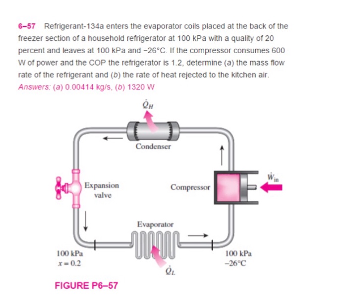 Solved Refrigerant-134a Enters The Evaporator Coils Placed | Chegg.com