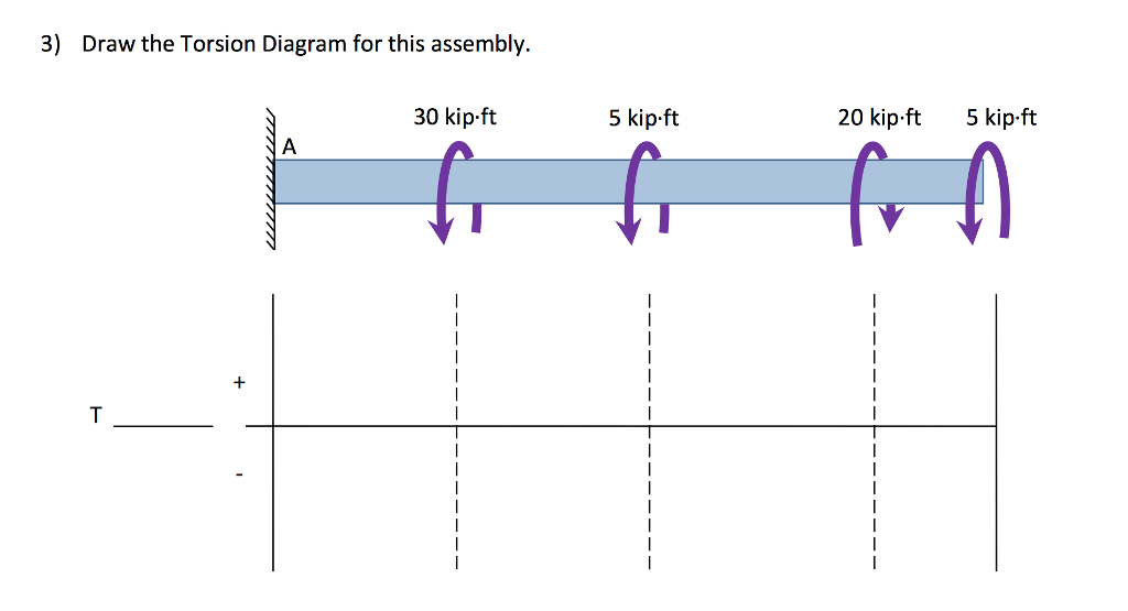 Solved Draw the Torsion Diagram for this assembly.