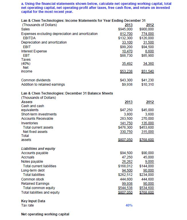 Solved a. Using the financial statements shown below,