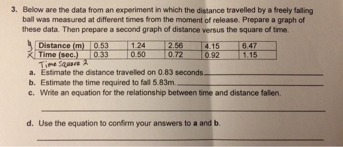 Solved Prepare A Graph Of These Data Then Prepare A Second Chegg